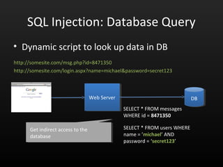 Injection analogy
• A case is filed against me
• I write my name as
“Michael, you are free to go”
• Judge announces case:
“Calling Michael, you are free to go.”
• Bailiff lets me go.
Mix of “data” and “commands”.
 