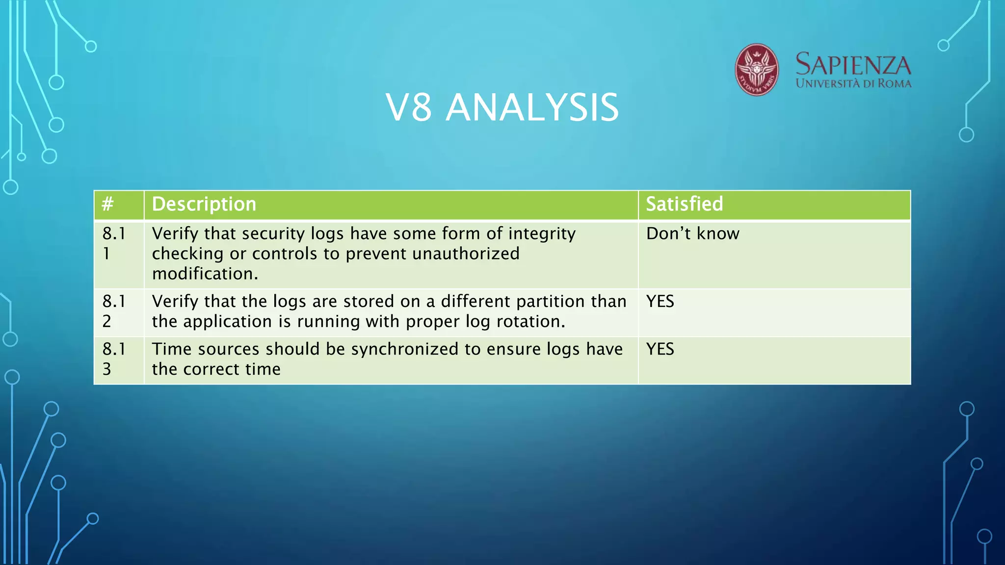 V8 ANALYSIS
# Description Satisfied
8.1
1
Verify that security logs have some form of integrity
checking or controls to prevent unauthorized
modification.
Don’t know
8.1
2
Verify that the logs are stored on a different partition than
the application is running with proper log rotation.
YES
8.1
3
Time sources should be synchronized to ensure logs have
the correct time
YES
 