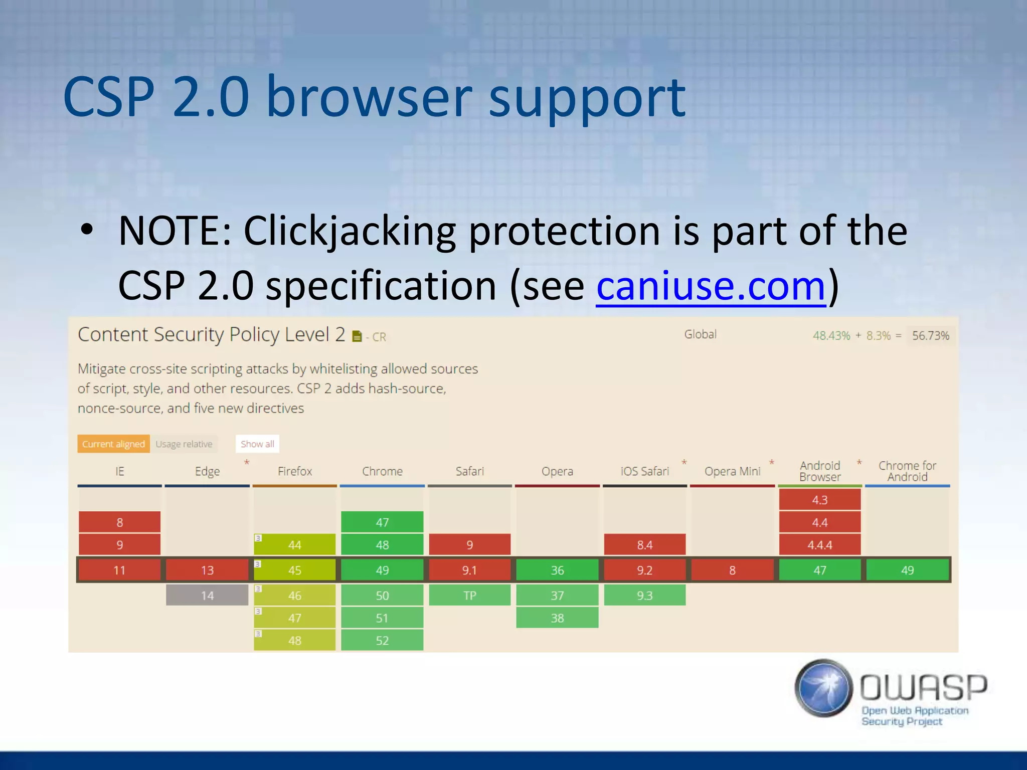 CSP 2.0 browser support
• NOTE: Clickjacking protection is part of the
CSP 2.0 specification (see caniuse.com)
 