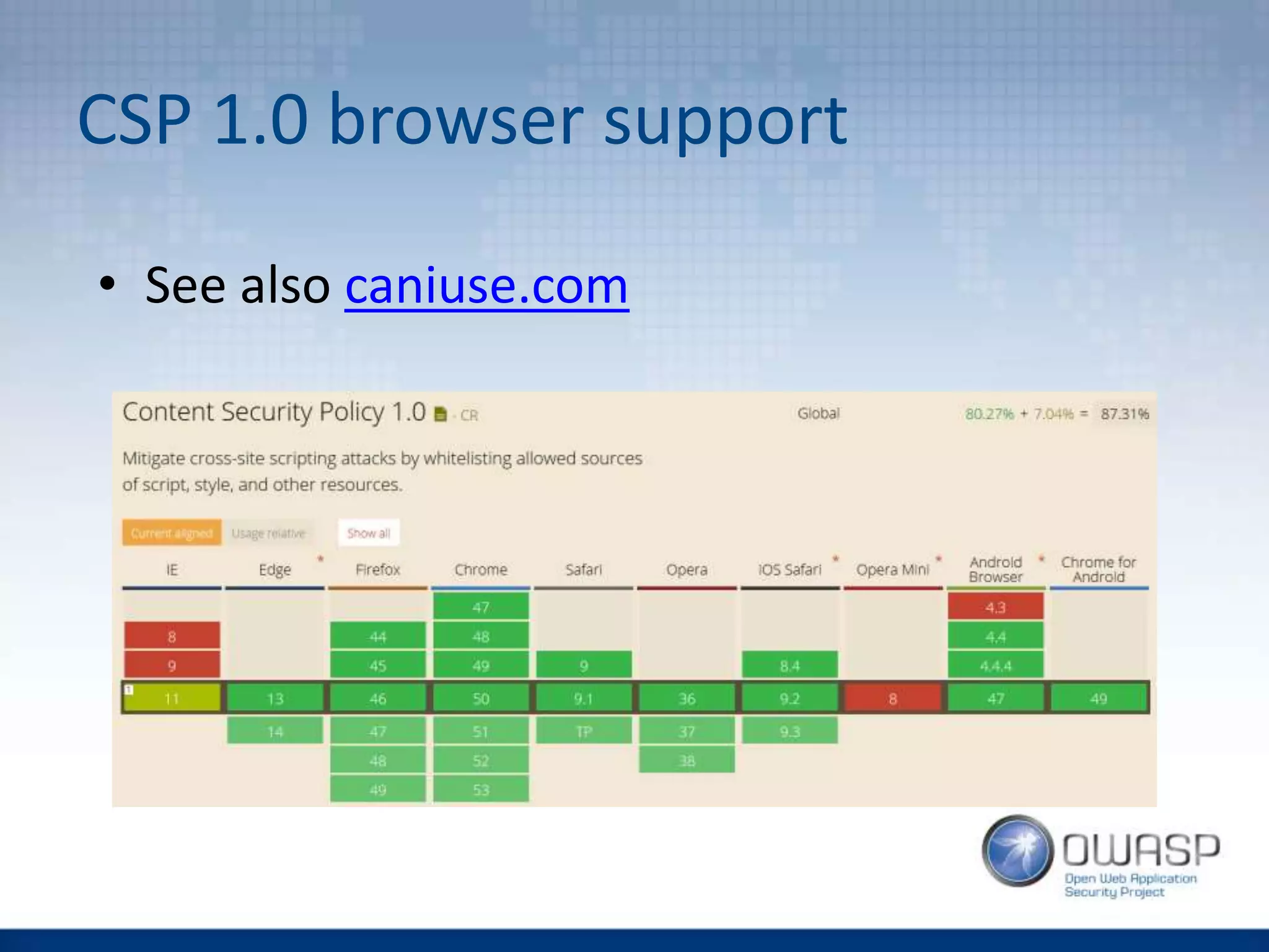 CSP 1.0 browser support
• See also caniuse.com
 