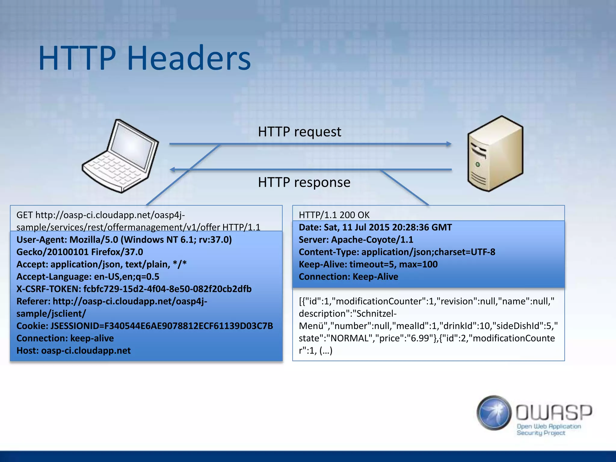 HTTP Headers
GET http://oasp-ci.cloudapp.net/oasp4j-
sample/services/rest/offermanagement/v1/offer HTTP/1.1
User-Agent: Mozilla/5.0 (Windows NT 6.1; rv:37.0)
Gecko/20100101 Firefox/37.0
Accept: application/json, text/plain, */*
Accept-Language: en-US,en;q=0.5
X-CSRF-TOKEN: fcbfc729-15d2-4f04-8e50-082f20cb2dfb
Referer: http://oasp-ci.cloudapp.net/oasp4j-
sample/jsclient/
Cookie: JSESSIONID=F340544E6AE9078812ECF61139D03C7B
Connection: keep-alive
Host: oasp-ci.cloudapp.net
HTTP request
HTTP/1.1 200 OK
Date: Sat, 11 Jul 2015 20:28:36 GMT
Server: Apache-Coyote/1.1
Content-Type: application/json;charset=UTF-8
Keep-Alive: timeout=5, max=100
Connection: Keep-Alive
[{"id":1,"modificationCounter":1,"revision":null,"name":null,"
description":"Schnitzel-
Menü","number":null,"mealId":1,"drinkId":10,"sideDishId":5,"
state":"NORMAL","price":"6.99"},{"id":2,"modificationCounte
r":1, (…)
HTTP response
 