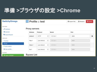診断ツールの使い方(Owasp zapの場合)