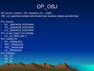 OP_OBJ OP yra EX – extract , TR - transfom, LD - LOAD,  OBJ  yra  galutines lenteles arba kitokio tipo rezultatu objekto pavadinimas Pvz, bazinis EX__ISMOKOS_POZYMIAI TR__ISMOKOS_POZYMIAI LD__ISMOKOS_POZYMIAI Pvz, is sod i bazini 1vs1 lentele LD__IS_PRIS_SM_T Pvz, rodikliu DV EX__PENSIJOS TR1__PENSIJOS TR2__PENSIJOS LD__PENSIJOS Pvz, kriterijus EX__K1 TR__K1 LD__K1 