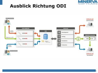 Ausblick Richtung ODI
15
 