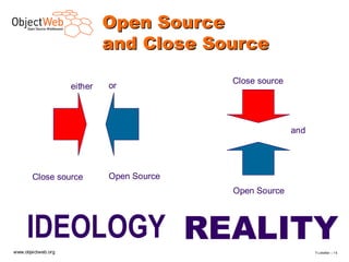 Open Source
                             and Close Source
                                           Close source
                    either   or




                                                          and




       Close source          Open Source
                                           Open Source




     IDEOLOGY REALITY
www.objectweb.org                                               F.Letellier – 1 5
 
