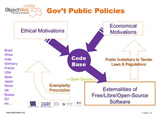 Gov’t Public Policies

                                                       Economical
             Ethical Motivations                       Motivations


Brazil
China
India                                   Code         Public Invitations to Tender
Germany                                 Base            Laws & Regulations
France
USA
Spain
Japan
                                   « Open Source »
Korea                    Exemplarity
UK                       Prescription              Externalities of
Russia                                         Free/Libre/Open-Source
EU
etc…                                                   Software
www.objectweb.org                                                         F.Letellier – 2 0
 