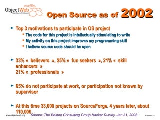 Open Source as of                             2002
  ►   Top 3 motivations to participate in OS project
          The code for this project is intellectually stimulating to write
          My activity on this project improves my programming skill
          I believe source code should be open


  ►   33% « believers », 25% « fun seekers », 21% « skill
      enhancers »
      21% « professionals »

  ►   65% do not participate at work, or participation not known by
      supervisor

  ►     At this time 33,000 projects on SourceForge. 4 years later, about
        110,000Source: The Boston Consulting Group Hacker Survey, Jan 31, 2002
www.objectweb.org                                                             F.Letellier – 4
 