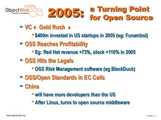 a Turning Point
                           2005:               for Open Source
            ► VC « Gold Rush »
                     $400m invested in US startups in 2005 (eg: Funambol)
            ► OSS Reaches Profitability
                     Eg: Red Hat revenue +73%, stock +110% in 2005
            ► OSS Hits the Legals
                     OSS Risk Management software (eg BlackDuck)
            ► OSS/Open Standards in EC Calls
            ► China
                     will have more developers than the US
                     After Linux, turns to open source middleware

www.objectweb.org                                                        F.Letellier – 6
 