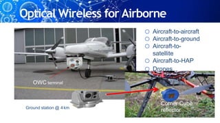 o Aircraft-to-aircraft
o Aircraft-to-ground
o Aircraft-to-
satellite
o Aircraft-to-HAP
o Drones
Optical Wireless for Airborne
Corner Cube
reflector
Ground station @ 4km
OWC terminal
 