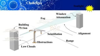 Sunlight
Building
Motion
Alignment
Window
Attenuation
Fog
Scintillation
Range
Obstructions
Low Clouds
Challenges
 