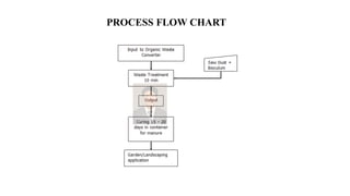 PROCESS FLOW CHART
 