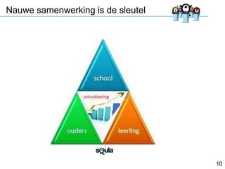 Nauwe samenwerking is de sleutel

10

 
