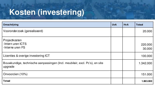 Kosten & baten digitaal toetsen - Sharon Klinkenberg - OWD14