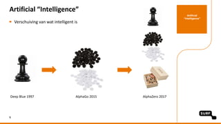 Artificial “Intelligence”
Verschuiving van wat intelligent is
Deep Blue 1997 AlphaGo 2015 AlphaZero 2017
5
Artificial
“Int...