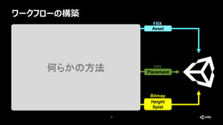 ワークフローの構築
18
Height
Splat
Bitmap
Asset
FBX
Placement
???
何らかの方法
 