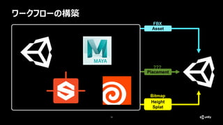 ワークフローの構築
19
Placement
Height
Splat
Asset
Bitmap
FBX
???
 