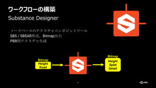ワークフローの構築
20
ノードベースのテクスチャコンポジットツール
SBS / SBSAR形式、Bitmap出力
PBR用テクスチャ生成
Substance Designer
Height
Road
Bitmap Height
Splat
Detail
Bitmap
 