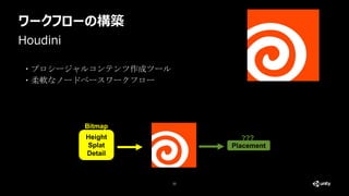 ワークフローの構築
22
・プロシージャルコンテンツ作成ツール
・柔軟なノードベースワークフロー
Houdini
Height
Splat
Detail
Bitmap
Placement
???
 