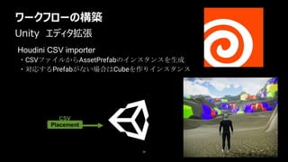 ワークフローの構築
24
・CSVファイルからAssetPrefabのインスタンスを生成
・対応するPrefabがない場合はCubeを作りインスタンス
Unity エディタ拡張
Houdini CSV importer
Placement
CSV
 
