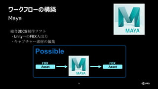 ワークフローの構築
26
総合3DCG制作ソフト
・UnityへのFBX入出力
・キャプチャー素材の編集
Maya
Asset
FBX
Asset
FBX
Possible
 