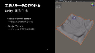 35
・Raise or Lower Terrain
→おおまかな形状を作成
Unity 地形生成
工程とデータの作り込み
・Sculpt/Terrace
→フィールド部分を階層化
 
