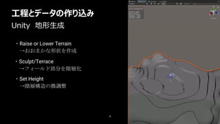 36
・Raise or Lower Terrain
→おおまかな形状を作成
Unity 地形生成
工程とデータの作り込み
・Sculpt/Terrace
→フィールド部分を階層化
・Set Height
→階層構造の微調整
 