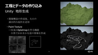 38
・階層構造の作成後、大小の
演出的な起伏を追加
Unity 地形生成
工程とデータの作り込み
・Paint Texture
→本来はSplatmapを作る機能
白黒でおおまかな道の情報を作成
 