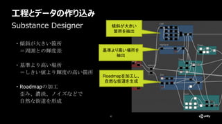 工程とデータの作り込み
42
・傾斜が大きい箇所
＝周囲との輝度差
・基準より高い場所
＝しきい値より輝度の高い箇所
・Roadmapの加工
歪み、濃淡、ノイズなどで
自然な街道を形成
Substance Designer 傾斜が大きい
箇所を抽出
基準より高い場所を
抽出
Roadmapを加工し、
自然な街道を生成
 