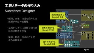 工程とデータの作り込み
43
・傾斜、高地、街道を除外した
箇所が草原の候補地
・草原からさらに条件を絞った
箇所に樹木を生成
・傾斜、樹木、街道の近くが
茂みの候補地
Substance Designer
草原の発生する
Densityを生成
樹木の発生する
Densityを生成
茂みの発生する
Densityを生成
 