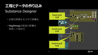工程とデータの作り込み
44
・必要な情報をまとめて画像化
・Hegihtmapは街道の影響を
加味して再出力
Substance Designer
Splatmapを
生成
Detailmapを
生成
Heightmapを
生成
 