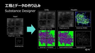 工程とデータの作り込み
45
Substance Designer
Heightmap × 4 (L16)
Roadmap (L8)
Heightmap × 4 (L16)
Splatmap × 4 (RGBA8)
Heightmap (L16)
SplatmapRGB (RGB8)
Detailmap (RGB8)
SplatmapA (L8)
Unity Houdini
Input
 