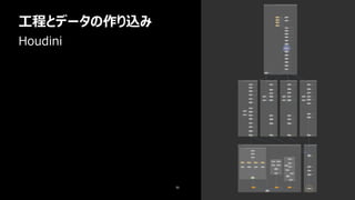 工程とデータの作り込み
50
Houdini
 