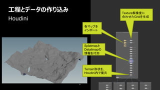 工程とデータの作り込み
51
Houdini
Terrain形状を、
Houdini内で復元
各マップを
インポート
Splatmapと
Detailmapの
情報を付加
Texture解像度に
合わせたGridを生成
 