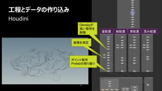 工程とデータの作り込み
52
Houdini
崖配置 樹配置 草配置 茂み配置
ポイント散布
Prefabの割り振り
Densityが
低い箇所を
削除
面積を測定
 