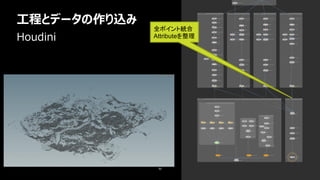 工程とデータの作り込み
53
Houdini
全ポイント統合
Attributeを整理
 