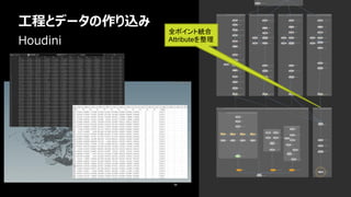 工程とデータの作り込み
54
Houdini
全ポイント統合
Attributeを整理
 