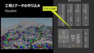 工程とデータの作り込み
55
Houdini
プレビュー生成
 