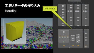 工程とデータの作り込み
56
Houdini
プレビュー生成
 