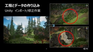 工程とデータの作り込み
65
Unity インポート/修正作業
 