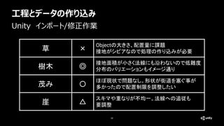 工程とデータの作り込み
68
Unity インポート/修正作業
草 ×
Objectの大きさ、配置量に課題
接地がシビアなので処理の作り込みが必要
樹木 ◎
接地面積が小さく法線にも沿わないので低難度
分布のバリエーションもイメージ通り
茂み 〇
ほぼ現状で問題なし。形状が街道を塞ぐ事が
多かったので配置制限を調整したい
崖 △
スキマや重なりが不均一。法線への追従も
要調整
 