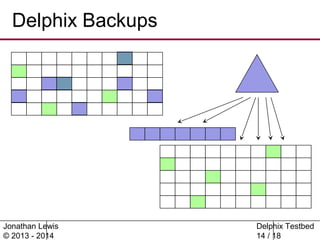 Jonathan Lewis explains Delphix | PPT
