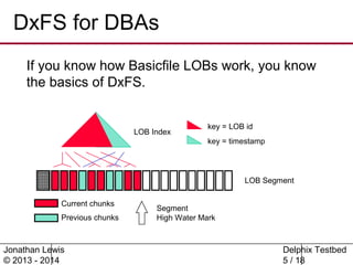 Jonathan Lewis explains Delphix | PPT