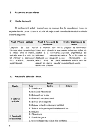 3 Aspectes a considerar
3.1 Nivells d’actuació
El plantejament global i integral que es proposa des del departament i que es
segueix des del centre comporta abordar el projecte del convivència des de tres nivells
diferents següents:
Nivell 1.Valors i actituds Nivell 2. Resolució de
conflictes:
Nivell 3. Organització de
centre
L’objectiu és que tot
l’alumnat sigui competent en
la relació amb si mateix,
amb els altres i el món per
tal d’arribar a aconseguir
l’èxit acadèmic, personal,
social i laboral.
En el moment que ens
topem amb situacions que
afecten a la convivència
aplicarem mecanismes
d’actuació per recuperar la
relació entre les parts,
reparar els danys i aportar
resolucions positives.
El projecte de convivència
preveu actuacions sobre els
aspectes organitzatius del
centre. És un document viu
que interrelaciona en
coherència amb la resta de
documents del centre.
3.2 Actuacions per nivell i àmbit.
Nivells
Àmbits
Aula Centre Entorn
1. Valors i
actituds
1.1 Coeducació
1.2 Educació intercultural
1.3 Educació per la pau
1.4 Educació socioemocional
1.5 Educar en el respecte
1.6 Educar en l’esforç i la responsabilitat
1.7 Educar en la gestió positiva dels conflictes
1.8 Inclusió
2. Resolució
de conflictes
2.1 Absentisme
2.2 Conflictes greus
2.3 Gestió i resolució positiva dels conflictes
5
 