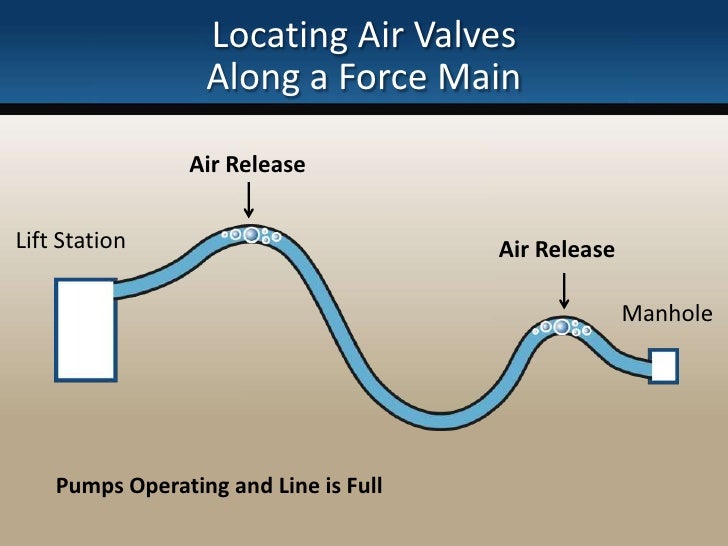Air Valve Basic Training