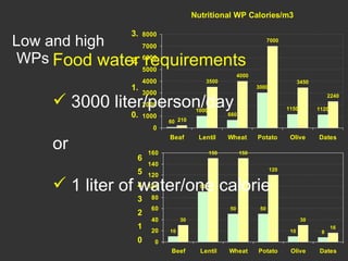Improving livestock water productivity under changing climate