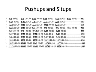 Pushups and Situps
•   6-1 20+20 6-2 20+20 6-16 30+30 6-18 20+20 6-19 20+20 6-20 20+20------130
•   6-24 20+20 6-26 20+20 7-6 20+20 7/15 20+20 7/18 20+20------------------------230
•   7/19 20+20 7/23 20+20 7/27 20+20 7/28 20+20 8/18 20+20------------------------330
•   8/26 20+20 8/27 20+20 9/1 20+20 9/3 20+20 9/5 20+20 9/6 20+20------450
•   9/7 20+20 9/8 20+20 9/10 20+20 9/15 20+20 9/16 20+20-----------------------550
•   9/17 20+20 9/20 20+20 9/21 20+20 9/22 20+2 9/23 20+20-----------------------650
•   9/24 20+20 9/25 20+20 9/26 20+20 9/27 20+20 9/30 20+20-----------------------750
•   10/4 20+20 10/7 20+20 10/9 20+20 10/15 20+20 10/21 20+20---------------------850
•   10/23 20+20 10/26 20+20 11/3 20+20 11/4 20+20 11/7 20+20-----------------------950
•   11/18 20+20 11/23 20+20 11/27 20+20 11/30 20+20 12/1 20+20---------------------1050
 