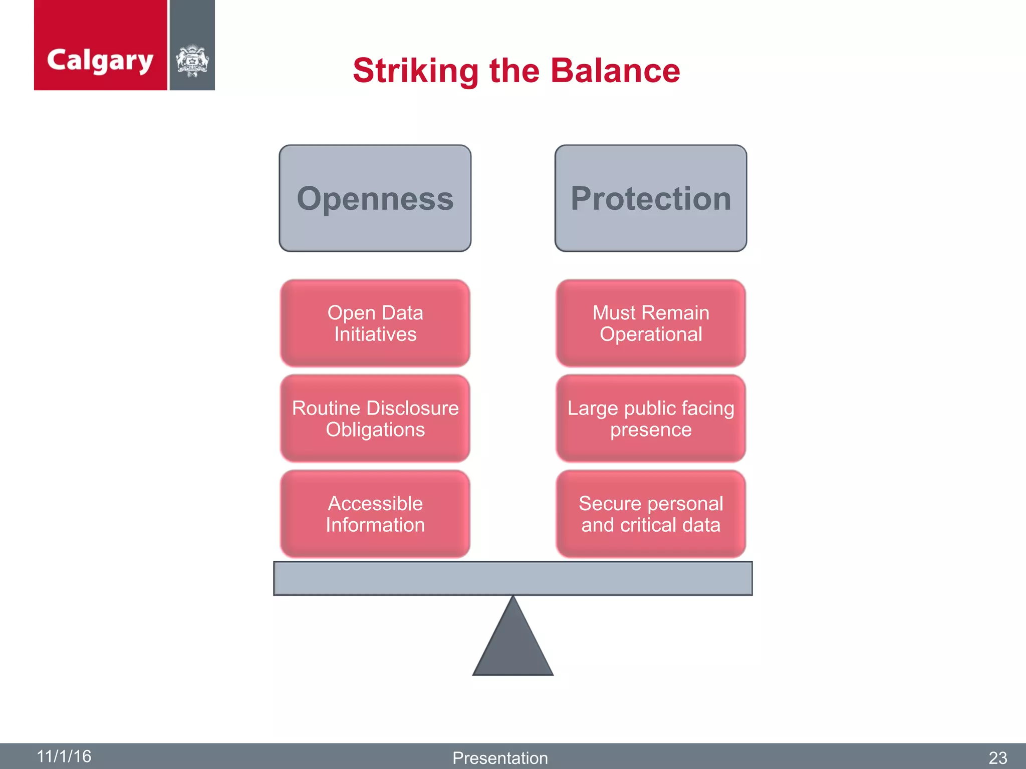 Striking the Balance
11/1/16 Presentation 23
Openness Protection
Secure personal
and critical data
Large public facing
presence
Must Remain
Operational
Accessible
Information
Routine Disclosure
Obligations
Open Data
Initiatives
 