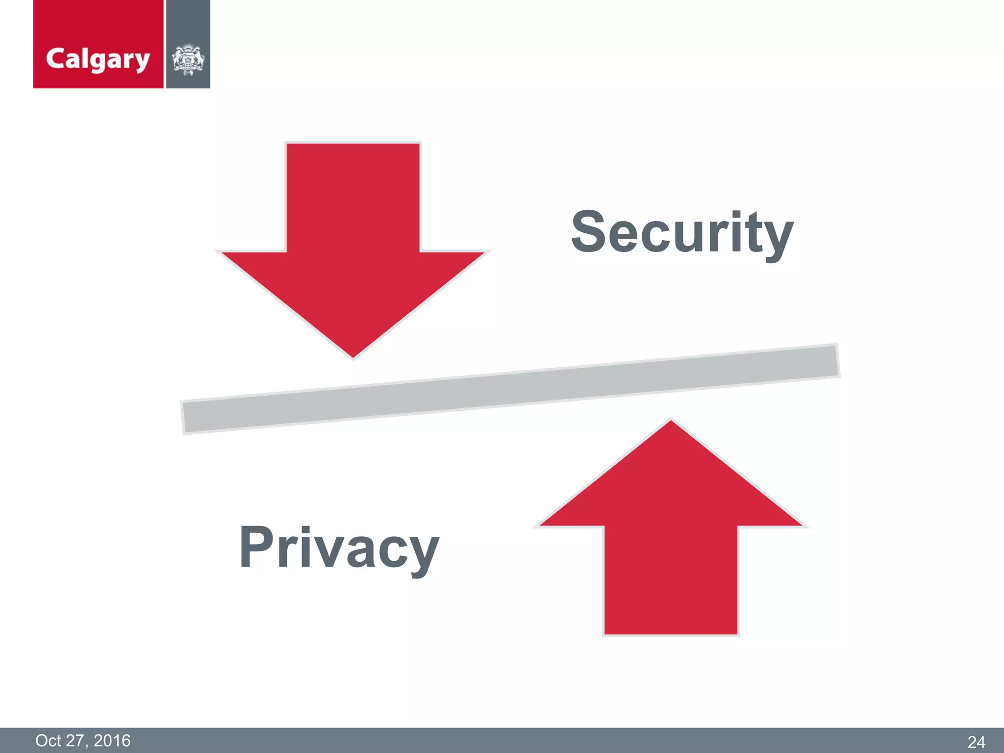 Oct 27, 2016
Presentation
24
Security
Privacy
 