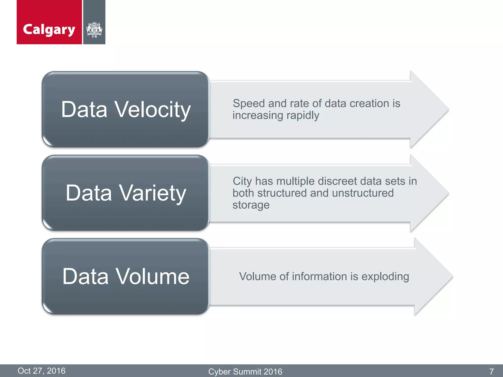 Oct 27, 2016 Cyber Summit 2016 7
•  Speed and rate of data creation is
increasing rapidlyData Velocity
•  City has multiple discreet data sets in
both structured and unstructured
storage
Data Variety
•  Volume of information is explodingData Volume
 