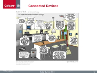 Connected Devices
Oct 27, 2016
Cyber Summit 2016 12
 